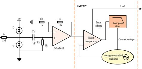 Image result for Demodulation Block Diagram