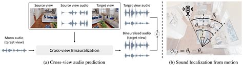 Image result for Sound Localization Test Result Experiment.pdf