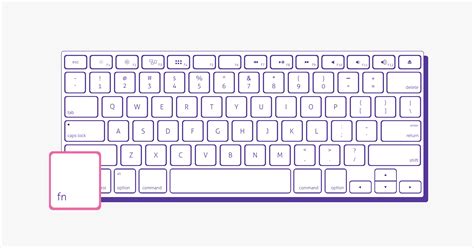 Résultat d’images pour SQL Keyboard Shortcuts