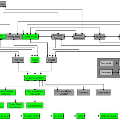 Crime Scripting Examples కోసం చిత్ర ఫలితం