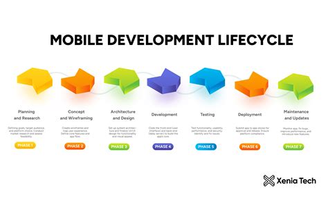 Image result for Mobile Programming Output Life Cycle