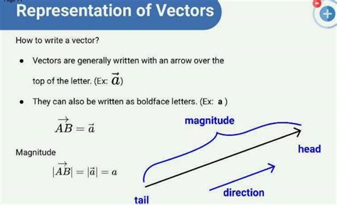 Afbeeldingsresultaten voor +How Vector DBWorks