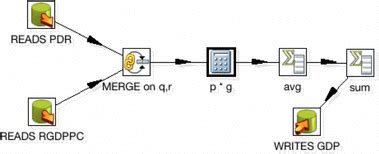 Image result for Example ETL Mapping Diagram