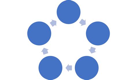 Blank Circle Flow Diagram Template に対する画像結果