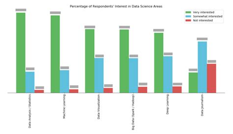 Image result for Pyplot Grouped Bar Chart