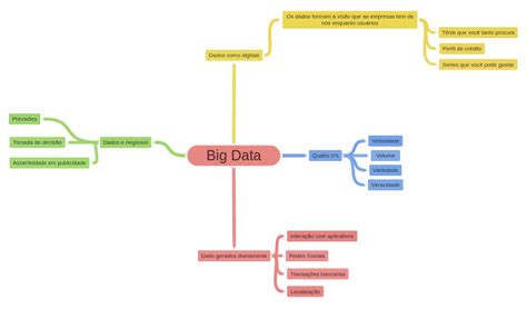 Toradh íomhá ar Volume Diagram in Big Data