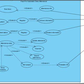 Image result for Use Case Diagram for Face Detection System
