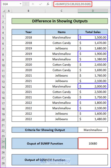 Sumif Comparing Strings に対する画像結果