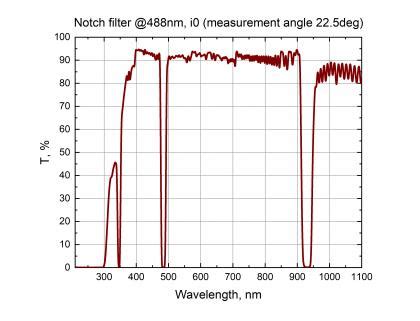 Image result for Optical Notch Filter