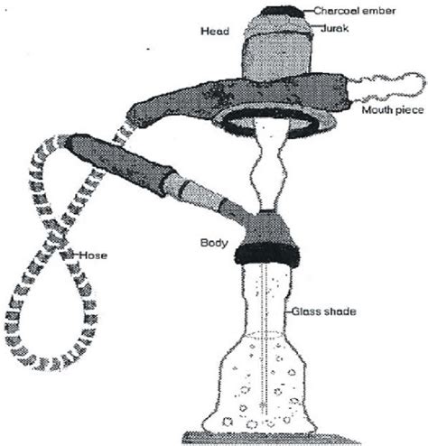 Image result for Diagram Surface Water Pipe