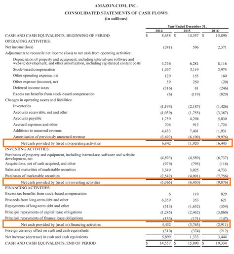 Example of Projected Cash Flow Statement に対する画像結果
