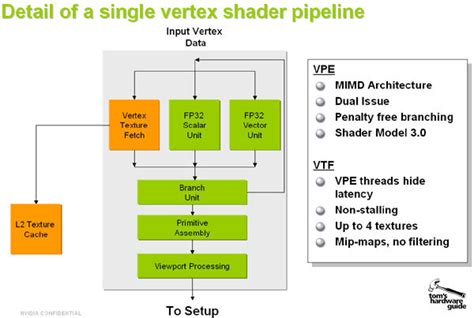 Image result for The Vertex Performance Module
