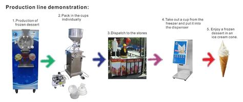 Image result for One Shot Ijsmachine