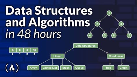 تصویر کا نتیجہ برائے Basic Data Structures Definition