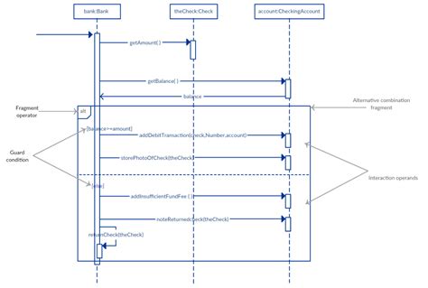 Sequence Diagram Cheat Sheet に対する画像結果