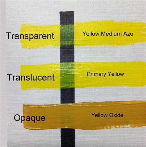 Transparent vs Translucent vs Opaque Experiments に対する画像結果