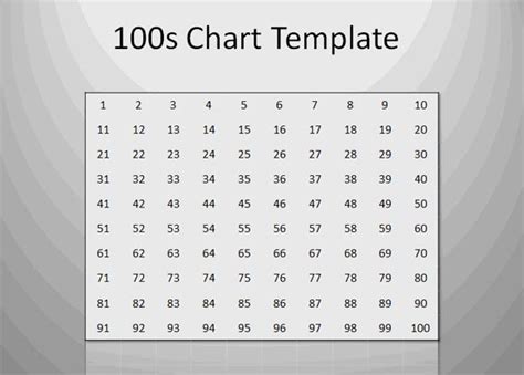 Image result for 100 Template