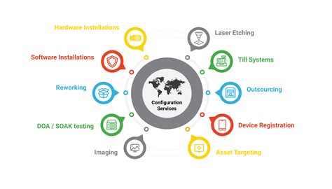Configuration Means に対する画像結果