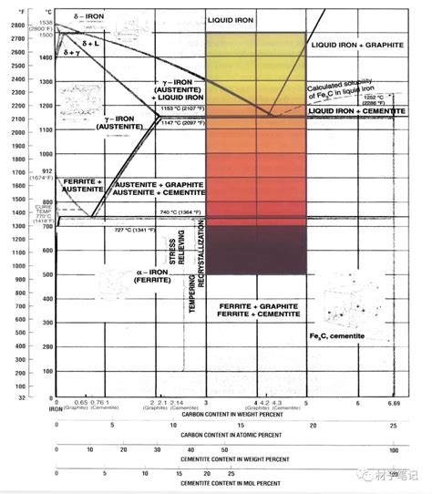 Steel Heat Color Chart に対する画像結果