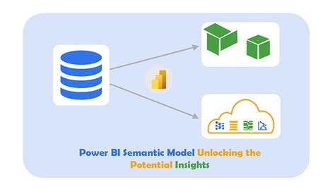 Toradh íomhá ar Power BI Semantic Model Data Dictionary