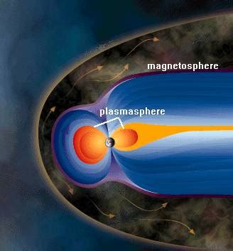 Image result for Plasma Flow in the Inner Magnetosphere