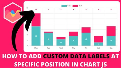 Afbeeldingsresultaten voor Custom Arrow in Chart JS Histogram