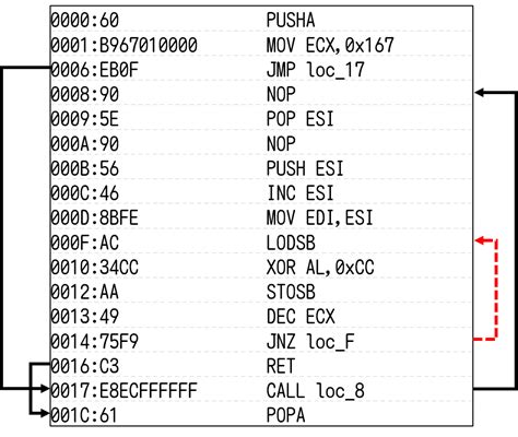 Image result for Code X86