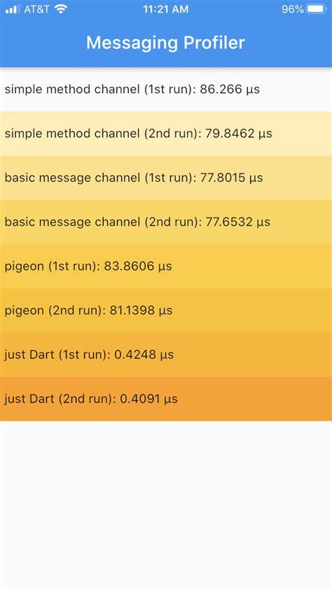 Image result for Flutter Speed On Android