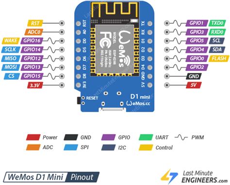 Image result for Nodemcu D1 Mini Pinout