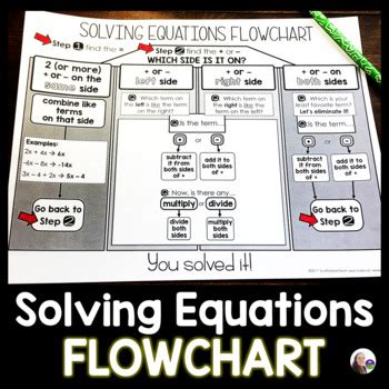 Image result for Equation Flow Chart