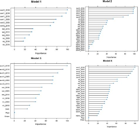 Image result for Cutting Trees and RPN Data Structures for F Loorplanning