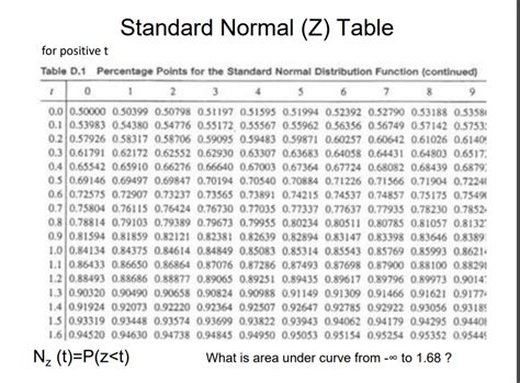 Image result for Z Error Function Table