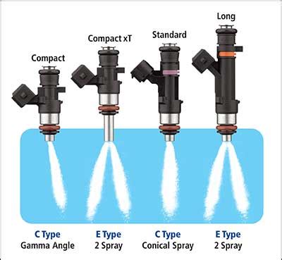 Different Spray Patterns On Diesel Injectors-এর ছবি ফলাফল
