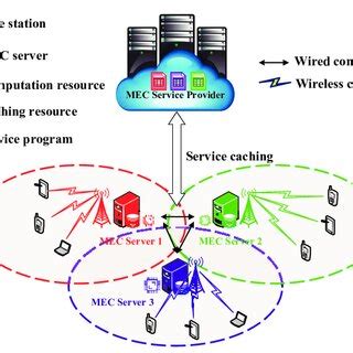 Image result for Illustration for System