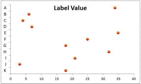 Toradh íomhá ar How to Get Name On Dot Plot Excel