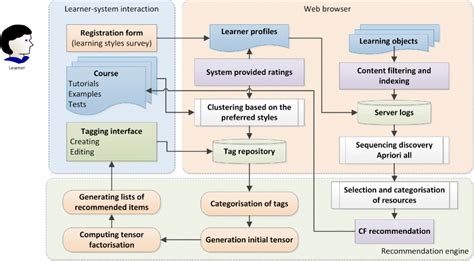 Protus に対する画像結果