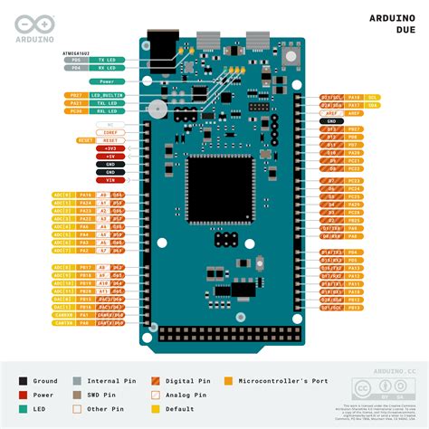 Image result for Arduino Uno Pinout ADC