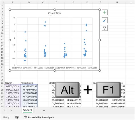 How to Use Chart Format に対する画像結果
