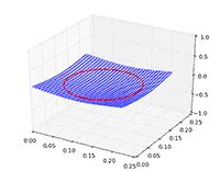 Bildergebnis für Cymatics GIF