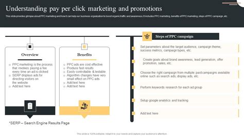 Image result for Pay Per Click Marketing Strategy
