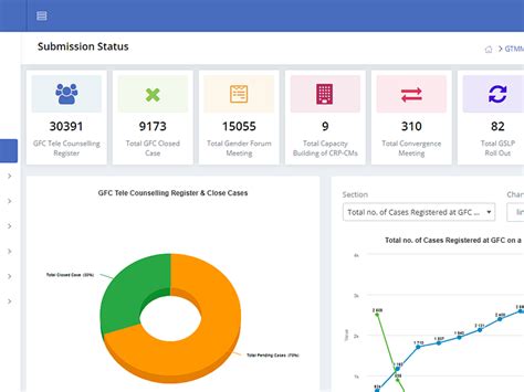 Image result for Cool Dashboard UI
