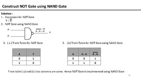 3 Not Gates Forming Memory に対する画像結果