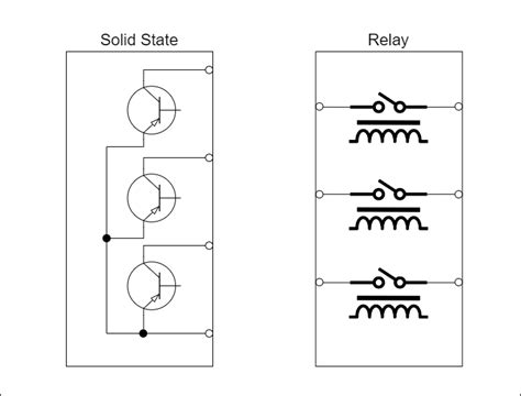 Modul Di plc Diagram に対する画像結果
