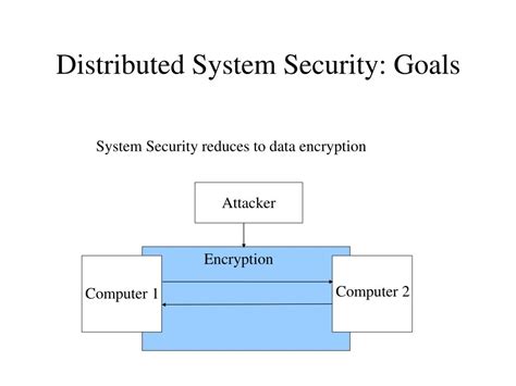 Image result for Distributed System Security