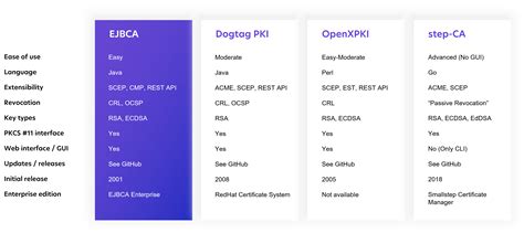 Toradh íomhá ar Archive System Open Source
