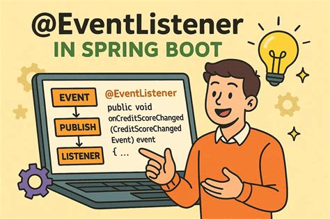 Spring Boot Core-க்கான படிம முடிவு