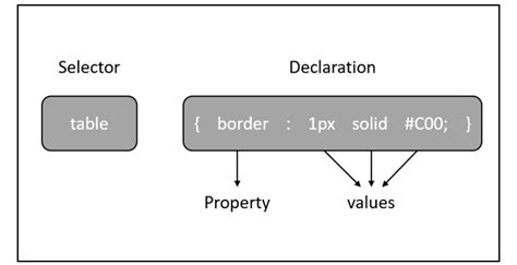 Image result for JavaFX Style.css