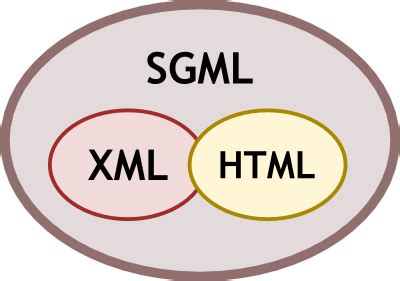 Résultat d’images pour SGML XML HTML