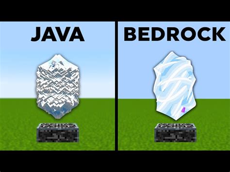 Afbeeldingsresultaten voor Java Bedrock