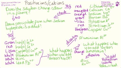 Binary Analysis Flow Chart ಗಾಗಿ ಇಮೇಜ್ ಫಲಿತಾಂಶ